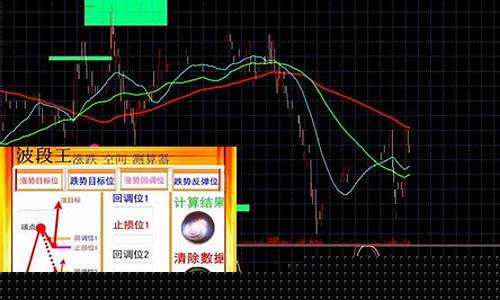 新手怎样炒期货交易视频(新手怎样炒期货交易视频教程)_https://www.ptguandao.com_郑商所_第1张