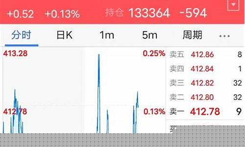 期货5档行情优势(期货5档行情是什么意思)_https://www.ptguandao.com_广期所_第1张