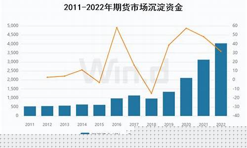期货交易资金流入什么意思(期货交易CTP什么意思)_https://www.ptguandao.com_广期所_第1张