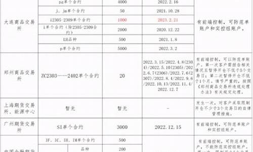2012期货交易处罚(期货违法案例)_https://www.ptguandao.com_上期能源_第1张