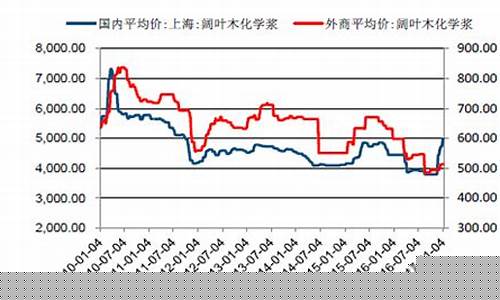 纸浆期货价格最新行情走势(纸浆期货价格行情走势图)_https://www.ptguandao.com_中金所_第1张