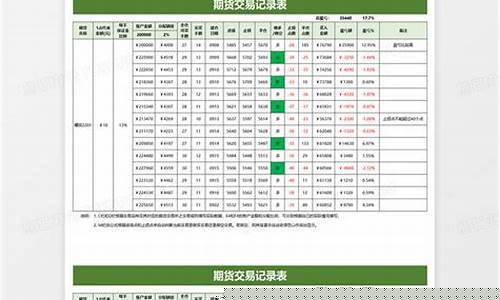 期货交易统计记录模板图片(期货交易统计记录模板图片下载)_https://www.ptguandao.com_上期所_第1张