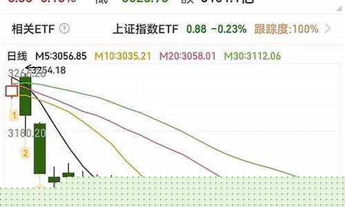 期货行情高位买入(期货高位出货手法)_https://www.ptguandao.com_中金所_第1张