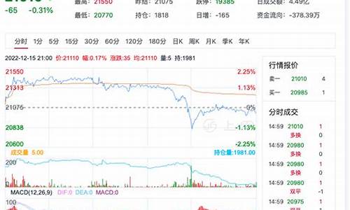 无锡棉纱期货行情走势(无锡棉纱期货行情走势分析)_https://www.ptguandao.com_上期能源_第1张