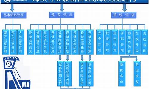 煤炭期货交易系统(煤炭期货市场)_https://www.ptguandao.com_大商所_第1张