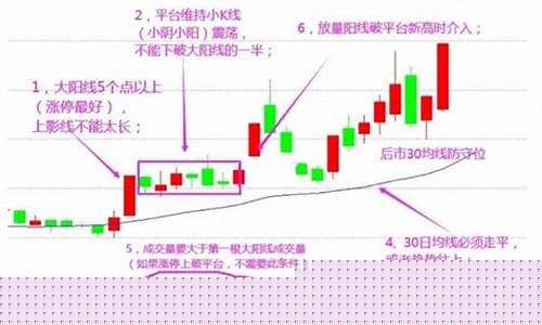 小阳线期货最新行情(小阳线预示着什么)_https://www.ptguandao.com_中金所_第1张