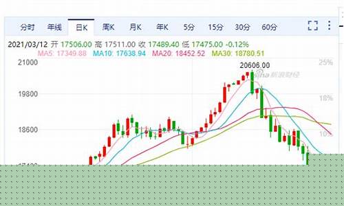 新加坡a50指数期货行情走势图(新加坡a50期指行情 东方财富)_https://www.ptguandao.com_广期所_第1张