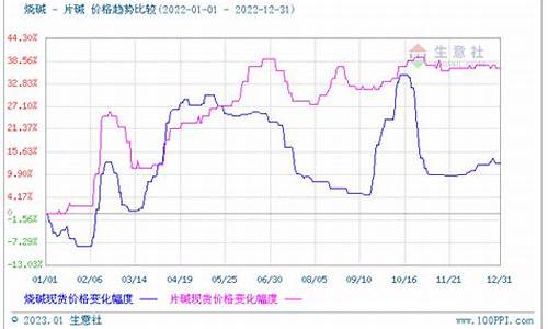 片碱期货行情最新报价(片碱有期货吗)_https://www.ptguandao.com_大商所_第1张