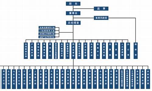 期货交易所的岗位构成(期货交易所的职责主要有)_https://www.ptguandao.com_上期能源_第1张