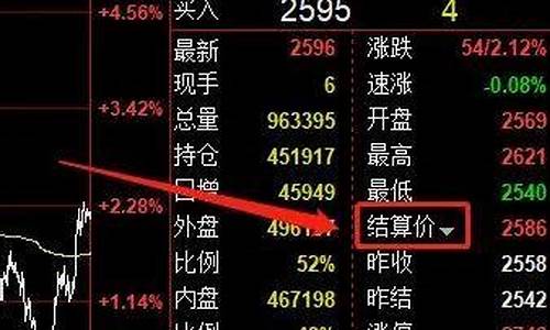 期货交易所结算价计算方式(期货交易所的结算)_https://www.ptguandao.com_广期所_第1张