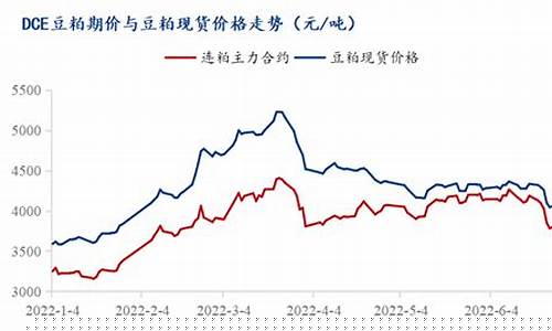 期货豆粕全国豆粕价格行情(豆粕期货最新价格)_https://www.ptguandao.com_上期所_第1张