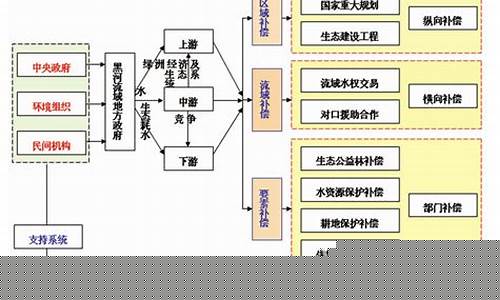 期货交易补偿机制研究(股指期货交易机制T+0)_https://www.ptguandao.com_大商所_第1张