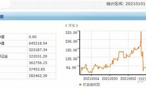 期货交易两年总结(期货年终总结)_https://www.ptguandao.com_广期所_第1张