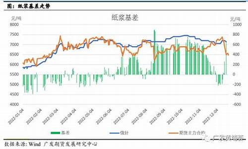 最新国际纸浆期货指数行情(国际纸浆行情走势)_https://www.ptguandao.com_大商所_第1张