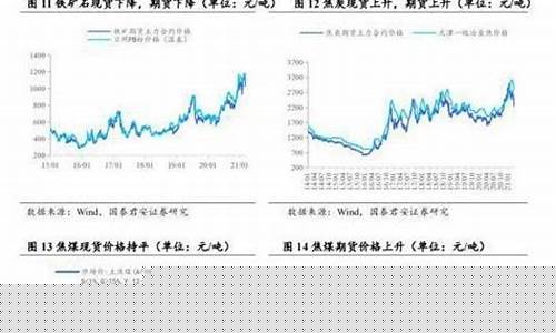 焦炭期货2201最新行情(期货焦炭最新行情走势分析)_https://www.ptguandao.com_广期所_第1张