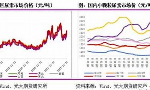 全球尿素期货实时行情走势(尿素期货行情最新走势分析)_https://www.ptguandao.com_大商所_第1张