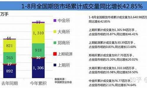 期货交易简报(期货交易简报怎么写)_https://www.ptguandao.com_中金所_第1张