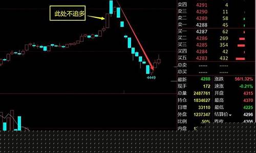 期货逼仓行情的判断_https://www.ptguandao.com_广期所_第1张