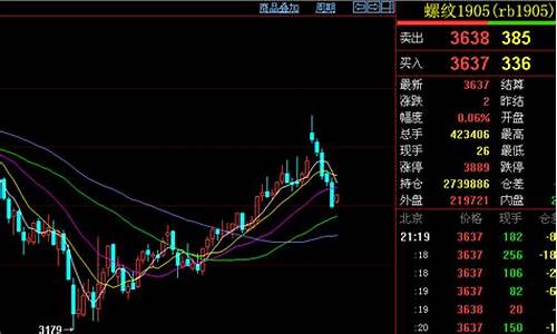 期货交易日线看空(期货看日线怎么进场)_https://www.ptguandao.com_中金所_第1张