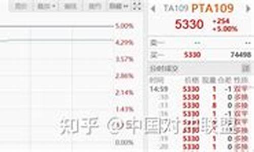 期货极端行情入金时间(期货入金是什么意思)_https://www.ptguandao.com_广期所_第1张