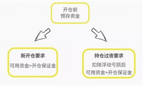 期货交易的保证金都谁缴纳(期货交易的保证金都谁缴纳的)_https://www.ptguandao.com_中金所_第1张