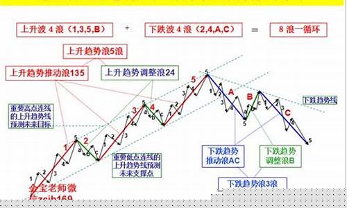 波浪理论最大期货交易量(交易量最大的期货品种)_https://www.ptguandao.com_中金所_第1张
