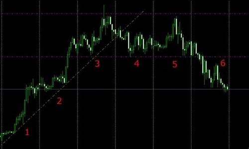 期货交易中裸空(期货裸k线交易法)_https://www.ptguandao.com_上期所_第1张