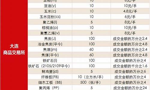 国信期货交易手续费标准(国信期货入金时间公告)_https://www.ptguandao.com_大商所_第1张