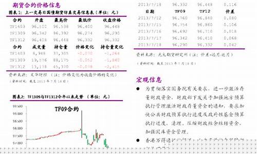 期货交易日现券调整(期货交易日内)_https://www.ptguandao.com_中金所_第1张