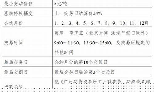 工业硅期货交易细则表述_https://www.ptguandao.com_大商所_第1张