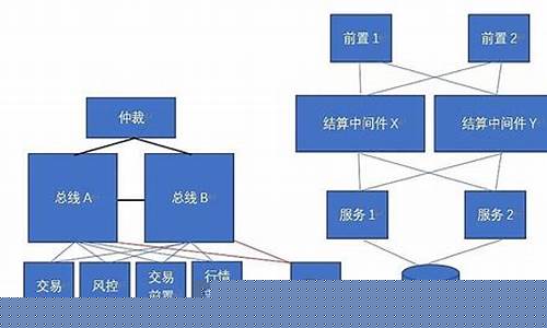 期货交易所管理层职位名称(期货交易所负责人)_https://www.ptguandao.com_上期能源_第1张