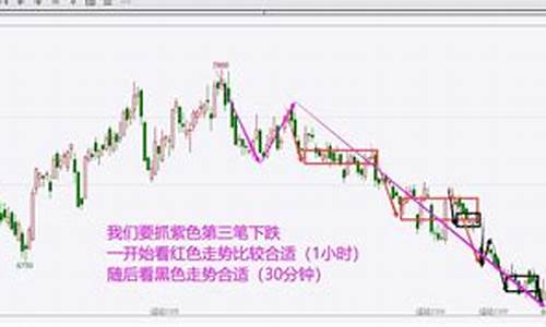 期货交易级别选择(期货交易月份的选择)_https://www.ptguandao.com_广期所_第1张