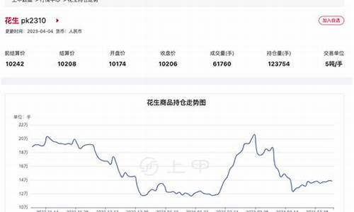 期货花生今日行情分析报告(美国花生期货今日行情)_https://www.ptguandao.com_中金所_第1张