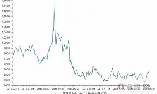 大豆期货行情报价走势_https://www.ptguandao.com_广期所_第1张