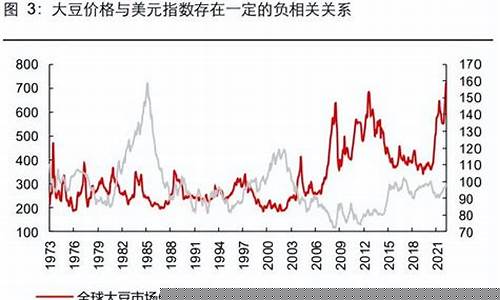 大豆最新期货价格行情走势图片(大豆价格行情大豆期货价格)_https://www.ptguandao.com_上期所_第1张