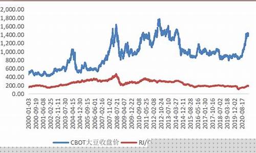国际市场铀矿期货行情网(铀矿期货在哪里交易)_https://www.ptguandao.com_广期所_第1张