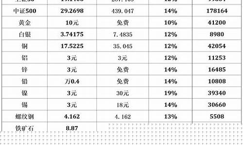 嘉兴棉花期货交易条件(嘉兴哪里有加工棉花被的地方)_https://www.ptguandao.com_中金所_第1张