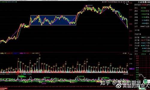 期货交易最小阻力(期货交易最小金额)_https://www.ptguandao.com_中金所_第1张