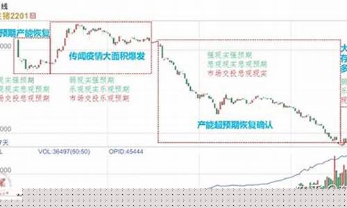 生猪期货交易波动幅度大吗(生猪期货价格受什么影响)_https://www.ptguandao.com_上期所_第1张