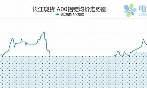 新浪期货沪铝行情(期货铝行情走势分析)_https://www.ptguandao.com_大商所_第1张