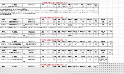 四川粮油期货交易规则(四川粮油期货交易规则最新)_https://www.ptguandao.com_上期能源_第1张