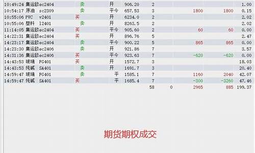 4月18号期货交易(4月1期货行情)_https://www.ptguandao.com_中金所_第1张