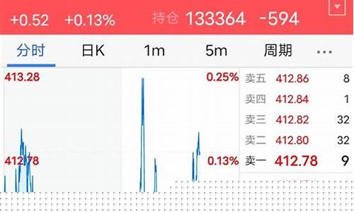 期货五档行情和k图(期货五档行情怎么看)_https://www.ptguandao.com_大商所_第1张