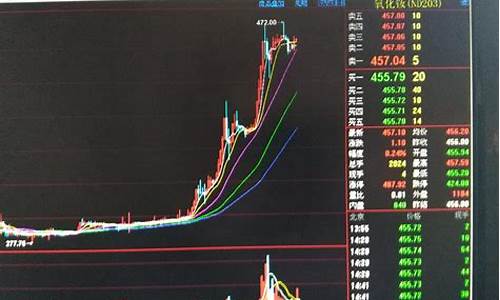 稀土期货交易实时行情(稀土期货交易实时行情查询)_https://www.ptguandao.com_上期能源_第1张