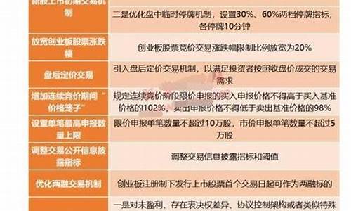 创业板指期货交易规定_https://www.ptguandao.com_上期所_第1张