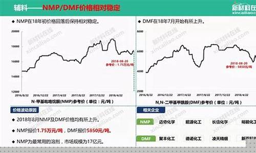 国际锂金属期货实时行情(国际金属锂价格)_https://www.ptguandao.com_中金所_第1张