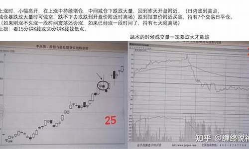 期货交易笔记详解(期货交易明细订单详解)_https://www.ptguandao.com_广期所_第1张