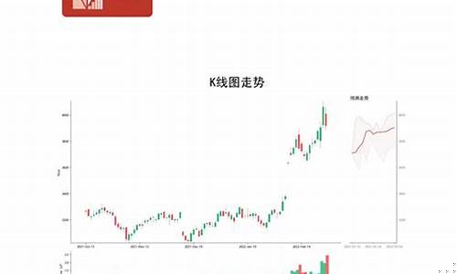 大宗能源期货行情预测分析(大宗能源价格)_https://www.ptguandao.com_中金所_第1张