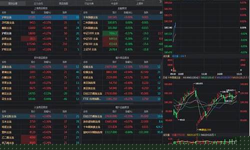 同花顺期货交易夜盘时间(同花顺挂夜单几点)_https://www.ptguandao.com_大商所_第1张