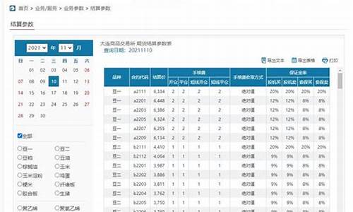 大连大商期货交易手续费(大商所期货交易手续费)_https://www.ptguandao.com_中金所_第1张